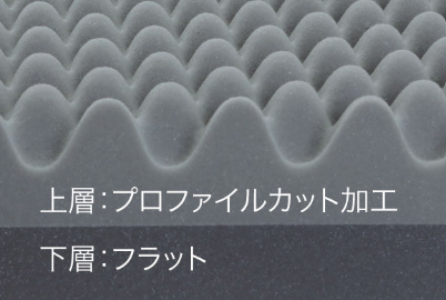 プロファイル加工マットレスの断面。上層はプロファイルカット加工で表面が波状に凹凸し、下層はフラット。